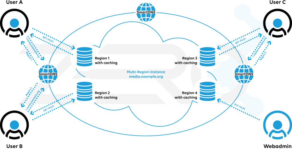 ZERO-Z3 Multi-Region Architecture Diagram showing 6 datacenters worldwide with geo-replication