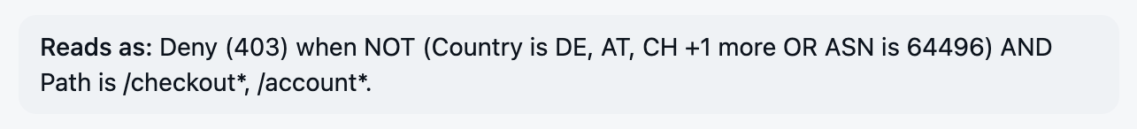 Summary: Deny (403) when NOT (Country is DE, AT, CH +1 more OR ASN is 64496) AND Path is /checkout*, /account*